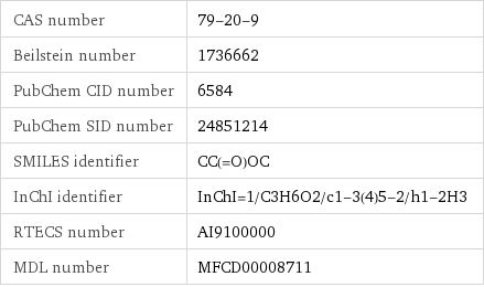 CAS number | 79-20-9 Beilstein number | 1736662 PubChem CID number | 6584 PubChem SID number | 24851214 SMILES identifier | CC(=O)OC InChI identifier | InChI=1/C3H6O2/c1-3(4)5-2/h1-2H3 RTECS number | AI9100000 MDL number | MFCD00008711