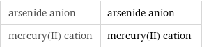 arsenide anion | arsenide anion mercury(II) cation | mercury(II) cation