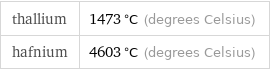 thallium | 1473 °C (degrees Celsius) hafnium | 4603 °C (degrees Celsius)