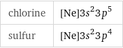 chlorine | [Ne]3s^23p^5 sulfur | [Ne]3s^23p^4