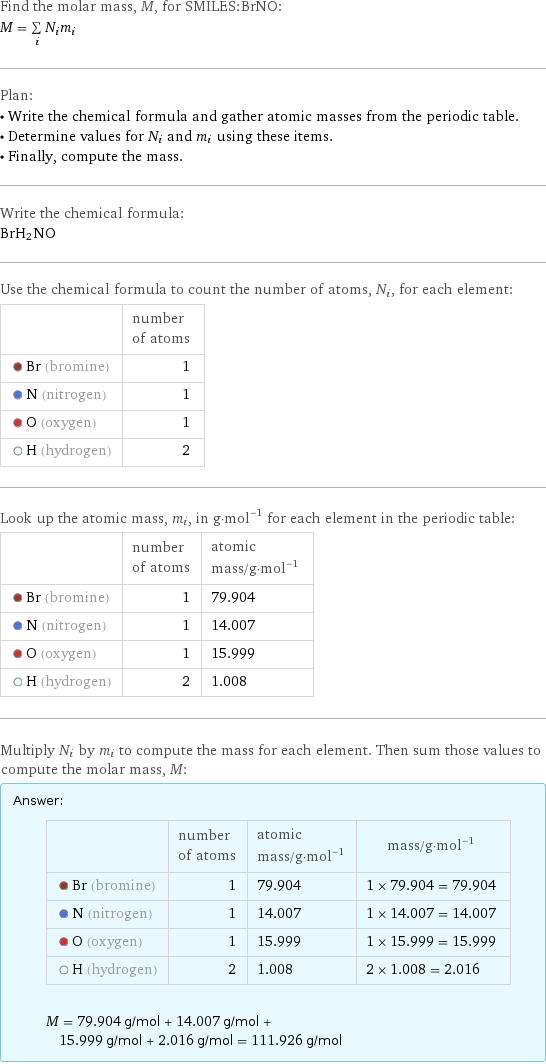 Find the molar mass, M, for SMILES:BrNO: M = sum _iN_im_i Plan: • Write the chemical formula and gather atomic masses from the periodic table. • Determine values for N_i and m_i using these items. • Finally, compute the mass. Write the chemical formula: BrH_2NO Use the chemical formula to count the number of atoms, N_i, for each element:  | number of atoms  Br (bromine) | 1  N (nitrogen) | 1  O (oxygen) | 1  H (hydrogen) | 2 Look up the atomic mass, m_i, in g·mol^(-1) for each element in the periodic table:  | number of atoms | atomic mass/g·mol^(-1)  Br (bromine) | 1 | 79.904  N (nitrogen) | 1 | 14.007  O (oxygen) | 1 | 15.999  H (hydrogen) | 2 | 1.008 Multiply N_i by m_i to compute the mass for each element. Then sum those values to compute the molar mass, M: Answer: |   | | number of atoms | atomic mass/g·mol^(-1) | mass/g·mol^(-1)  Br (bromine) | 1 | 79.904 | 1 × 79.904 = 79.904  N (nitrogen) | 1 | 14.007 | 1 × 14.007 = 14.007  O (oxygen) | 1 | 15.999 | 1 × 15.999 = 15.999  H (hydrogen) | 2 | 1.008 | 2 × 1.008 = 2.016  M = 79.904 g/mol + 14.007 g/mol + 15.999 g/mol + 2.016 g/mol = 111.926 g/mol