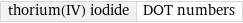 thorium(IV) iodide | DOT numbers