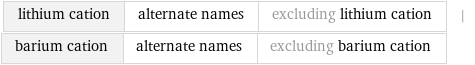 lithium cation | alternate names | excluding lithium cation | barium cation | alternate names | excluding barium cation