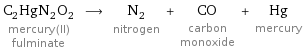 C_2HgN_2O_2 mercury(II) fulminate ⟶ N_2 nitrogen + CO carbon monoxide + Hg mercury