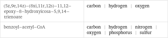(5z, 9e, 14z)-(8xi, 11r, 12s)-11, 12-epoxy-8-hydroxyicosa-5, 9, 14-trienoate | carbon | hydrogen | oxygen benzoyl-acetyl-CoA | carbon | hydrogen | nitrogen | oxygen | phosphorus | sulfur