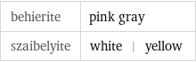 behierite | pink gray szaibelyite | white | yellow