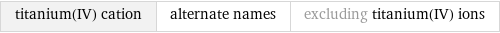 titanium(IV) cation | alternate names | excluding titanium(IV) ions