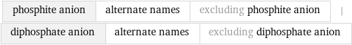 phosphite anion | alternate names | excluding phosphite anion | diphosphate anion | alternate names | excluding diphosphate anion