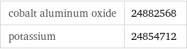 cobalt aluminum oxide | 24882568 potassium | 24854712