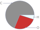 Mass fraction pie chart