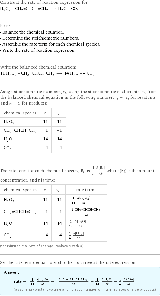 Construct the rate of reaction expression for: H_2O_2 + CH_2=CHCH=CH_2 ⟶ H_2O + CO_2 Plan: • Balance the chemical equation. • Determine the stoichiometric numbers. • Assemble the rate term for each chemical species. • Write the rate of reaction expression. Write the balanced chemical equation: 11 H_2O_2 + CH_2=CHCH=CH_2 ⟶ 14 H_2O + 4 CO_2 Assign stoichiometric numbers, ν_i, using the stoichiometric coefficients, c_i, from the balanced chemical equation in the following manner: ν_i = -c_i for reactants and ν_i = c_i for products: chemical species | c_i | ν_i H_2O_2 | 11 | -11 CH_2=CHCH=CH_2 | 1 | -1 H_2O | 14 | 14 CO_2 | 4 | 4 The rate term for each chemical species, B_i, is 1/ν_i(Δ[B_i])/(Δt) where [B_i] is the amount concentration and t is time: chemical species | c_i | ν_i | rate term H_2O_2 | 11 | -11 | -1/11 (Δ[H2O2])/(Δt) CH_2=CHCH=CH_2 | 1 | -1 | -(Δ[CH2=CHCH=CH2])/(Δt) H_2O | 14 | 14 | 1/14 (Δ[H2O])/(Δt) CO_2 | 4 | 4 | 1/4 (Δ[CO2])/(Δt) (for infinitesimal rate of change, replace Δ with d) Set the rate terms equal to each other to arrive at the rate expression: Answer: |   | rate = -1/11 (Δ[H2O2])/(Δt) = -(Δ[CH2=CHCH=CH2])/(Δt) = 1/14 (Δ[H2O])/(Δt) = 1/4 (Δ[CO2])/(Δt) (assuming constant volume and no accumulation of intermediates or side products)