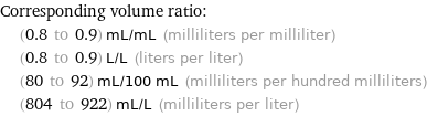 Corresponding volume ratio:  | (0.8 to 0.9) mL/mL (milliliters per milliliter)  | (0.8 to 0.9) L/L (liters per liter)  | (80 to 92) mL/100 mL (milliliters per hundred milliliters)  | (804 to 922) mL/L (milliliters per liter)