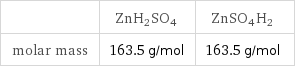  | ZnH2SO4 | ZnSO4H2 molar mass | 163.5 g/mol | 163.5 g/mol