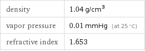 density | 1.04 g/cm^3 vapor pressure | 0.01 mmHg (at 25 °C) refractive index | 1.653