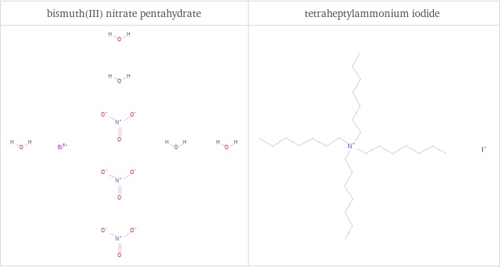 Structure diagrams