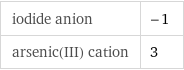 iodide anion | -1 arsenic(III) cation | 3