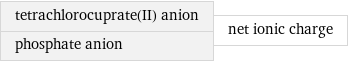 tetrachlorocuprate(II) anion phosphate anion | net ionic charge