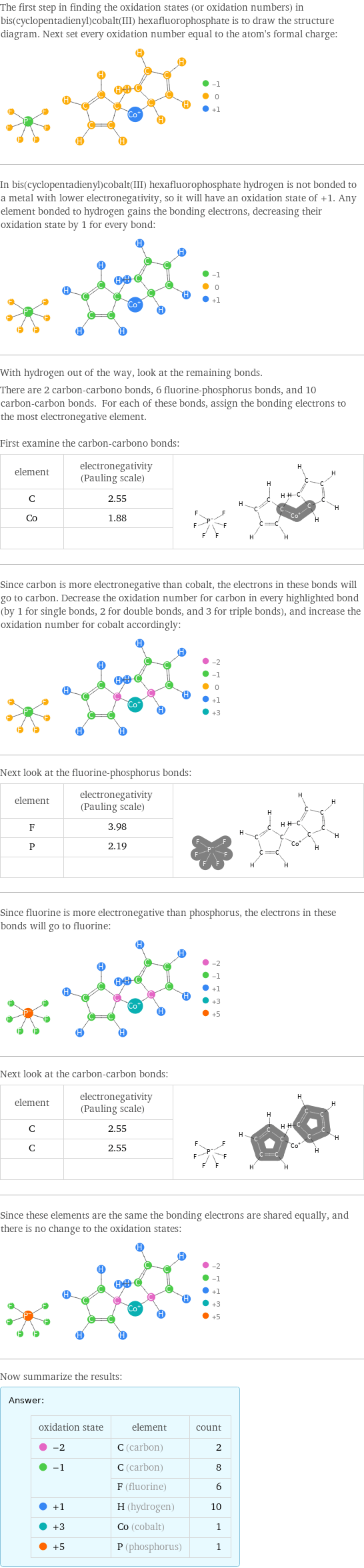 The first step in finding the oxidation states (or oxidation numbers) in bis(cyclopentadienyl)cobalt(III) hexafluorophosphate is to draw the structure diagram. Next set every oxidation number equal to the atom's formal charge:  In bis(cyclopentadienyl)cobalt(III) hexafluorophosphate hydrogen is not bonded to a metal with lower electronegativity, so it will have an oxidation state of +1. Any element bonded to hydrogen gains the bonding electrons, decreasing their oxidation state by 1 for every bond:  With hydrogen out of the way, look at the remaining bonds. There are 2 carbon-carbono bonds, 6 fluorine-phosphorus bonds, and 10 carbon-carbon bonds. For each of these bonds, assign the bonding electrons to the most electronegative element.  First examine the carbon-carbono bonds: element | electronegativity (Pauling scale) |  C | 2.55 |  Co | 1.88 |   | |  Since carbon is more electronegative than cobalt, the electrons in these bonds will go to carbon. Decrease the oxidation number for carbon in every highlighted bond (by 1 for single bonds, 2 for double bonds, and 3 for triple bonds), and increase the oxidation number for cobalt accordingly:  Next look at the fluorine-phosphorus bonds: element | electronegativity (Pauling scale) |  F | 3.98 |  P | 2.19 |   | |  Since fluorine is more electronegative than phosphorus, the electrons in these bonds will go to fluorine:  Next look at the carbon-carbon bonds: element | electronegativity (Pauling scale) |  C | 2.55 |  C | 2.55 |   | |  Since these elements are the same the bonding electrons are shared equally, and there is no change to the oxidation states:  Now summarize the results: Answer: |   | oxidation state | element | count  -2 | C (carbon) | 2  -1 | C (carbon) | 8  | F (fluorine) | 6  +1 | H (hydrogen) | 10  +3 | Co (cobalt) | 1  +5 | P (phosphorus) | 1