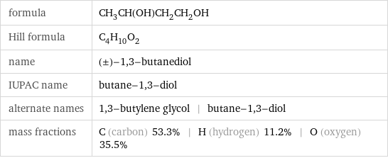 formula | CH_3CH(OH)CH_2CH_2OH Hill formula | C_4H_10O_2 name | (±)-1, 3-butanediol IUPAC name | butane-1, 3-diol alternate names | 1, 3-butylene glycol | butane-1, 3-diol mass fractions | C (carbon) 53.3% | H (hydrogen) 11.2% | O (oxygen) 35.5%