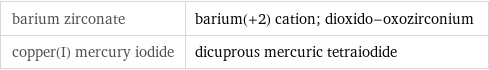 barium zirconate | barium(+2) cation; dioxido-oxozirconium copper(I) mercury iodide | dicuprous mercuric tetraiodide