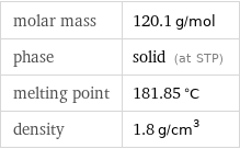 molar mass | 120.1 g/mol phase | solid (at STP) melting point | 181.85 °C density | 1.8 g/cm^3