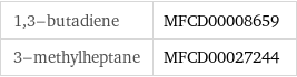 1, 3-butadiene | MFCD00008659 3-methylheptane | MFCD00027244