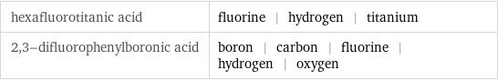 hexafluorotitanic acid | fluorine | hydrogen | titanium 2, 3-difluorophenylboronic acid | boron | carbon | fluorine | hydrogen | oxygen