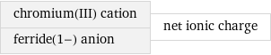 chromium(III) cation ferride(1-) anion | net ionic charge