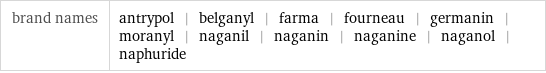 brand names | antrypol | belganyl | farma | fourneau | germanin | moranyl | naganil | naganin | naganine | naganol | naphuride