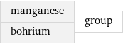 manganese bohrium | group