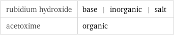 rubidium hydroxide | base | inorganic | salt acetoxime | organic