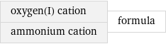 oxygen(I) cation ammonium cation | formula