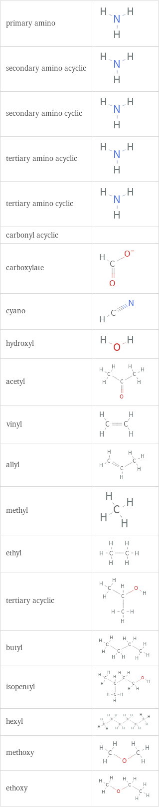 Table