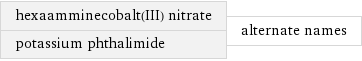 hexaamminecobalt(III) nitrate potassium phthalimide | alternate names