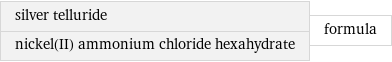 silver telluride nickel(II) ammonium chloride hexahydrate | formula