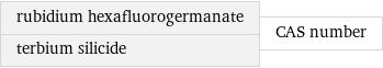 rubidium hexafluorogermanate terbium silicide | CAS number