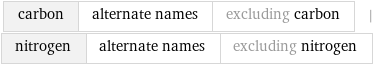 carbon | alternate names | excluding carbon | nitrogen | alternate names | excluding nitrogen