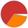 Mass composition for 1 cm^3