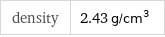 density | 2.43 g/cm^3