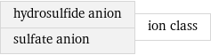 hydrosulfide anion sulfate anion | ion class