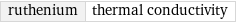 ruthenium | thermal conductivity