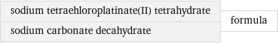 sodium tetraehloroplatinate(II) tetrahydrate sodium carbonate decahydrate | formula