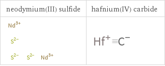 Structure diagrams