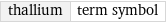 thallium | term symbol