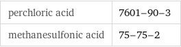 perchloric acid | 7601-90-3 methanesulfonic acid | 75-75-2