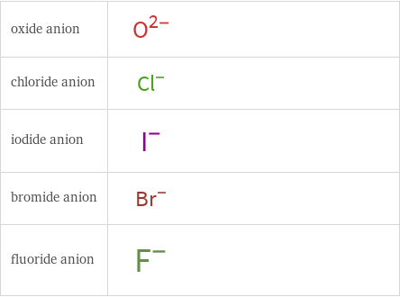 Structure diagrams