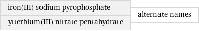 iron(III) sodium pyrophosphate ytterbium(III) nitrate pentahydrate | alternate names