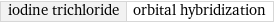 iodine trichloride | orbital hybridization