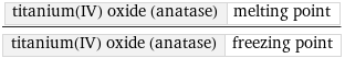 titanium(IV) oxide (anatase) | melting point/titanium(IV) oxide (anatase) | freezing point