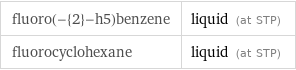 fluoro(-{2}-h5)benzene | liquid (at STP) fluorocyclohexane | liquid (at STP)